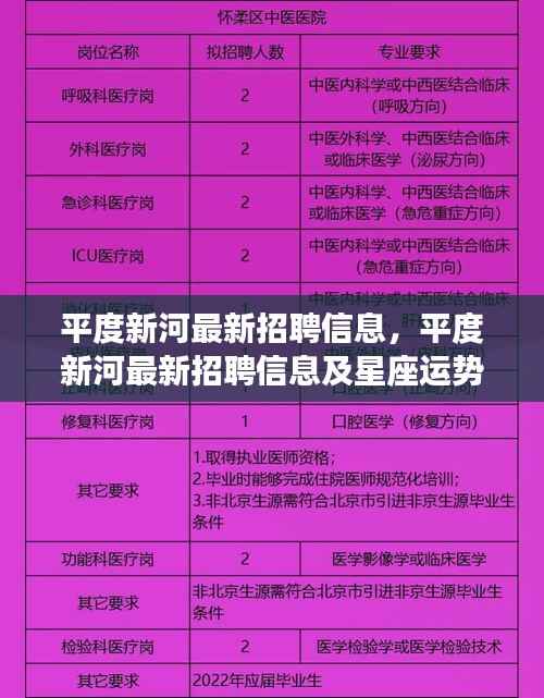 平度新河最新招聘信息与星座运势概览