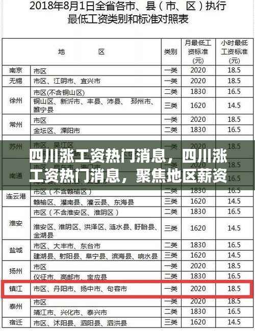 四川涨薪热门消息聚焦，地区薪资增长趋势探讨