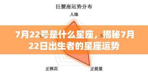 揭秘7月22日出生者的星座运势与性格特征（星座解析）