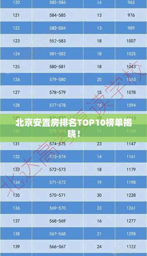 北京安置房排名TOP10榜单揭晓！