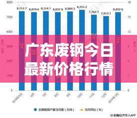 广东废钢今日最新价格行情分析